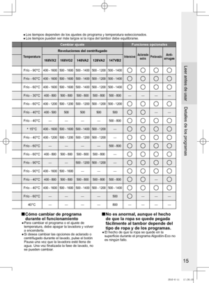 Page 16
15

●		
Los	tiempos	dependen	de	los	ajustes	de	programa	y	temperatura	seleccionados.
●	 	
Los	tiempos	pueden	ser	más	largos	si	la	ropa	del	tambor	debe	equilibrarse.
Leer	antes	de	usar
Detalles de los programas
Programa
Programa establecido
Ajuste automáticoCambiar ajusteFunciones opcionales
TemperaturaNúmero de aclarados
Revoluciones del centrifugadoTiempo	aproximado
Temperatura
Revoluciones del centrifugado
IntensivoAclarado extraPrelavadoAnti- arrugas168VX2168VG2148VA2128VA2147VB2 168VX2,	
168VG2,...