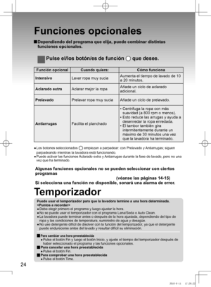 Page 25
24
Funciones opcionales
		
Dependiendo	del	programa	que	elija,	puede	combinar	distintas	
funciones opcionales. 
Pulse el/los botón/es de función  que desee.
Función opcionalCuando quiera:Cómo funciona
Intensivo Lavar	ropa	muy	sucia Aumenta	el	tiempo	de	lavado	de	10	a 20 minutos.
Aclarado	extra Aclarar	mejor	la	ropa Añade	un	ciclo	de	aclarado	
adicional.
PrelavadoPrelavar ropa muy sucia
Añade	un	ciclo	de	prelavado.
AntiarrugasFacilita el planchado
•		Centrifuga	la	ropa	con	más	suavidad (a 800 rpm o...
