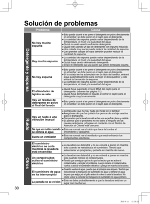 Page 31
0

ProblemaCausa
Detergente y espuma
No hay mucha espuma
●		Esto puede ocurrir si se pone el detergente en polvo directamente 
en 	el 	tambor; 	se 	debe 	poner 	en 	el 	cajón 	para 	el 	detergente.
●	 	 La	cantidad	de	espuma	puede	variar	dependiendo	de	la	temperatura, el nivel y la suavidad del agua.
●	Quizá	no	esté	usando	suficiente	detergente.
●	Quizá 	esté 	usando 	un 	tipo 	de 	detergente 	con 	espuma 	reducida.●	Una	colada	muy	sucia	puede	reducir	la	cantidad	de	espuma.
●	 	 Las	grandes	cargas...