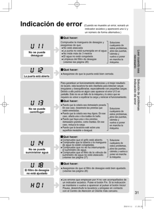 Page 32
1

Leer	cuando	sea	
necesario
Solución de problemasIndicación de error
Indicación de error (	Cuando	se	muestre	un	error,	sonará	un	
indicador	acústico	y	aparecerá	una	U	y	
un	número	de	forma	alternativa.)
No se puede desaguar
	Qué	hacer:
Compruebe la manguera de desagüe y 
asegúrese	de	que:
	 ●	No	está	atascada
	 ●	La	punta	no	está	sumergida	en	el	agua
	 ●	No	mide	más	de	3	metros
	 ●	El	agua	no	está	congelada.
	 ●	 	 Limpieza	del	filtro	de	desagüe
 
(véanse	las	página	28)
Solucione cualquiera de...