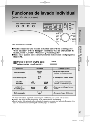 Page 24
2

*	En	el	modelo	NA-168VX2.
Funciones de lavado individual
(selección de proceso)
		
Puede	seleccionar	una	función	individual	como	“Sólo	centrifugado”,	
“Sólo	aclarado”	o	“Sólo	desagüe”	o	combinar	más	de	una	función	de	
lavado,	como	“Lavado”,	”Aclarado”	y	“Centrifugado”.	
  Nota: no se pueden seleccionar funciones individuales en el programa 
Rápido	15.
Pulse el botón MODE para 
seleccionar una función.       
FunciónPantallaCuando quiera:
Sólo	aclarado
●	Aclarar	la	ropa	lavada
      (aclarar los...