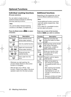 Page 2020 - Washing Instructions
Optional Functions
Individual washing functions
(Process selection)
You can select a single process, or 
combine several processes by selecting 
individual washing functions.
Note
You cannot select individual washing 
functions in the Rapid 15 programme.
Press the Mode button 
 to select 
a function.
Function Description
Rinse only
Rinse washed laundry
(Rinse water remains)
Spin only
Spin-dry washed laundry
Wash - Rinse
   
Wash and rinse laundry
(Rinse water remains)
Rinse -...