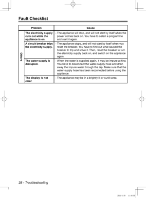 Page 2828 - Troubleshooting
Fault Checklist
ProblemCause
Others
The electricity supply 
cuts out while the 
appliance is on.The appliance will stop, and will not start by itself when the 
 
-
power comes back on. You have to select a programme 
and start it again.
A circuit breaker trips 
the electricity supply. The appliance stops, and will not start by itself when you 
 
-
reset the breaker. You have to find out what caused the 
breaker to trip and solve it. Then, reset the breaker to turn 
the electricity...