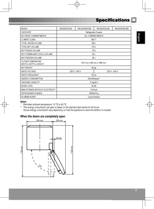 Page 1717
English
17
Specifications
MODELNR-B32FX2-XENR-B32FW2-WE NR-B32FX2-XBNR-B32FW2-WB
CATEGORY Refrigerator-Freezer
NO FROST COMPARTMENTS ALL COMPARTMENTS
CLIMATE CLASS SN-T
*1
TOTAL GROSS VOLUME 362 L
TOTAL NET VOLUME 315 L
NET FRIDGE VOLUME 179 L
NET VITAMIN-SAFE (CHILL) VOLUME 46 L
NET FREEZER VOLUME 90 L
OUTSIDE DIMENSIONS
WIDTH x DEPTH x HEIGHT 601 mm x 648 mm x 1898 mm 
NET WEIGHT 82 kg
RATED VOLTAGE 220 V - 230 V230 V - 240 V
RATED FREQUENCY 50 Hz
ENERGY CONSUMPTION 249 kWh/year
*2
FREEZING CAPACITY...