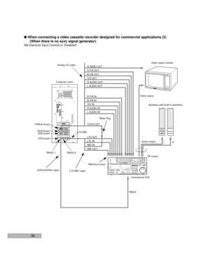 Page 3735 lWhen connecting a video cassette recorder designed for commercial applications (2)
(When there is no sync signal generator)
Set [Genlock Input Control] to Disabled.
LTC/REF cable RS422-1 RS422-2
RS422Audio output
EE output
Commercial VCR Reference inputVideo output monitor
Video output
Speakers with built-in amplifiers Analog I/O cable
Computer (rear)
VCR/JOGPAD cableS-VIDEO OUT
R-Y/R OUT
B-Y/B OUT
Y/G OUT
R AUDIO OUT
L AUDIO OUT
R-Y/R IN
B-Y/B IN
Y/G IN
R AUDIO IN
L AUDIO IN
CV/CS OUT
LTC OUT
LTC...