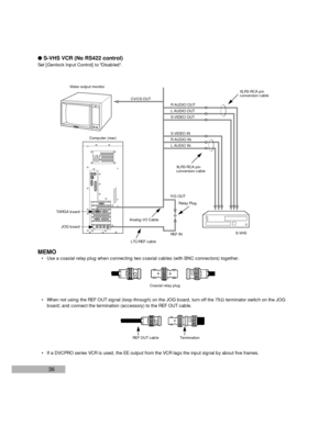 Page 3836
MEMO
• Use a coaxial relay plug when connecting two coaxial cables (with BNC connectors) together.
• When not using the REF OUT signal (loop-through) on the JOG board, turn off the 75Wterminator switch on the JOG
board; and connect the termination (accessory) to the REF OUT cable.
• If a DVCPRO series VCR is used, the EE output from the VCR lags the input signal by about five frames.
Coaxial relay plug
REF OUT cable
Termination
lS-VHS VCR (No RS422 control)
Set [Genlock Input Control] to Disabled....