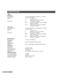 Page 6260 Video
Video Input
Input Connector 1 source (selectable from Composite., Y/C, Y/P
B/PR)
Composite: 1.0 V [p-p] / 75 W(BNC)
Y /C: Y: 1.0 V [p-p] / 75 W
C: 0.286 V [p-p] / 75 W(Y/C terminal)
Component: Y: 1.0 V [p-p] / 75 W(BNC)
P
B/PR: 0.525 V [p-p], or 0.756 V [p-p] / selectable
0 setup / 75 W(BNC)
P
B/PR: 0.486 V [p-p] or 0.7 V [p-p] / selectable
7.5 setup / 75 W(BNC)
Video Output
Output Connector 1 output (simultaneously from Composite, Y/C, Y/P
B/PR)
Composite: 1.0 V [p-p] / 75 W
Y/C: Y: 1.0 V [p-p]...