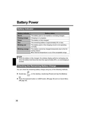 Page 3636
Battery Power
NOTENOTE
zOnce the battery is fully charged, the wireless display performs recharging only 
when the battery level becomes less than approximately 95%, so overcharging is 
avoided.
You can check the remaining battery charge using any of the following methods.
zDouble-tap   on the desktop, double-tap [Power] and tap the [Battery] 
tab.
zPress the keyboard button or USER button (Îpage 38) and run Quick Menu 
(Îpage 39).
Battery Indicator
Battery indicatorBattery status
Not litThe battery...