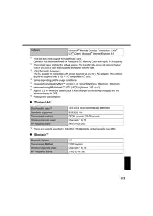 Page 6363
*1This slot does not support the MultiMedia card.
Operation has been confirmed for Panasonic SD Memory Cards with up to 2 GB capacity.
*2Theoretical value and not the actual speed. The transfer rate does not become higher 
even if you use a card that supports the higher transfer rate.
*3
The AC adaptor is compatible with power sources up to 240 V AC adaptor. The wireless 
display is supplied with a 125 V AC compatible AC cord.
*4Varies depending on the usage conditions.*5Measured using BatteryMark™...