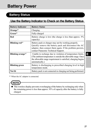 Page 2727
E
Battery Power
Battery Status
Battery Status
Charging
Fully-charged
Battery charge is low (the charge is less than approx. 9%
capacity)
Battery pack or charger may not be working properly.
Quickly remove the battery pack and disconnect the AC
adaptor, then connect them again. If the problem persists,
contact Panasonic Technical Support.
 Unable to recharge due to violation of temperature limits.
(The ambient temperature is outside the allowable range. Once
the allowable range requirement is...