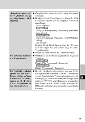 Page 7171
G
„Illegal data received“
oder „Initial image
receiving timeout“ wird
angezeigt
Die Software-Tastatur
wurde geschlossen
Ein Nachbild erscheint
(grüne, rote und blaue
Punkte bleiben auf dem
Bildschirm zurück),
oder m a n c h e B i l d p
u n k t e erscheinen in
den falschen Farben
Überprüfen Sie, ob das Netzwerk richtig funktioniert
oder nicht.
Bestätigen Sie die Einstellungen der Länge des AES-
Schlüssels, indem Sie das folgende Verfahren
durchführen.

Windows XP
[Start] - [Alle Programme] -...