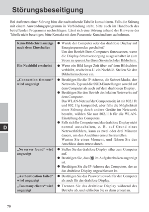 Page 7070
D
Keine Bildschirmanzeige
nach dem Einschalten
Ein Nachbild erscheint
„Connection timeout“
wird angezeigt
„No server found“ wird
angezeigt
„Authentication failed“
wird angezeigt
„Too many clients“ wird
angezeigt
Störungsbeseitigung
Wurde der Computer oder das drahtlose Display auf
Energiesparmodus geschaltet?
Um den Betrieb Ihres Computers fortzusetzen, wenn
die Display-Stromversorgung ausgeschaltet ist (um
Strom zu sparen), berühren Sie einfach den Bildschirm.
Wenn ein Bild lange Zeit über auf dem...