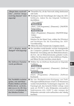 Page 7171
D
„Illegal data received“
oder „Initial image
receiving timeout“ wird
angezeigt
„PC’s display mode
changed“ wird angezeigt
Die Software-Tastatur
wurde geschlossen
Ein Nachbild erscheint
(grüne, rote und blaue
Punkte bleiben auf dem
Bildschirm zurück),
oder m a n c h e B i l d p
u n k t e erscheinen in
den falschen Farben
Überprüfen Sie, ob das Netzwerk richtig funktioniert
oder nicht.
Bestätigen Sie die Einstellungen der Länge des AES-
Schlüssels, indem Sie das folgende Verfahren
durchführen.

Windows...