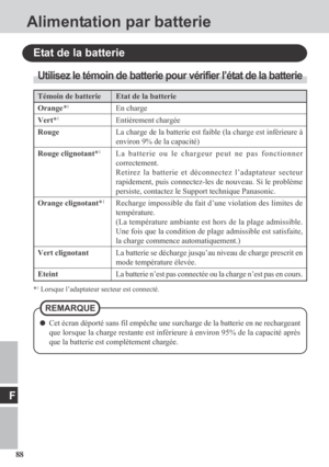 Page 8888
F
Alimentation par batterie
Etat de la batterie
Etat de la batterie
En charge
Entièrement chargée
La charge de la batterie est faible (la charge est inférieure à
environ 9% de la capacité)
La batterie ou le chargeur peut ne pas fonctionner
correctement.
Retirez la batterie et déconnectez l’adaptateur secteur
rapidement, puis connectez-les de nouveau. Si le problème
persiste, contactez le Support technique Panasonic.
Recharge impossible du fait d’une violation des limites de
température.
(La...