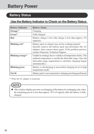 Page 1818
Battery Power
Battery Status
Use the Battery Indicator to Check on the Battery Status
NOTE
This wireless display prevents overcharging of the battery by recharging only when
the remaining power is less than approx. 95% of capacity after the battery is fully
charged.
Battery Status
Charging
Fully-charged
Battery charge is low (the charge is less than approx. 9%
capacity)
Battery pack or charger may not be working properly.
Quickly remove the battery pack and disconnect the AC
adaptor, then connect them...