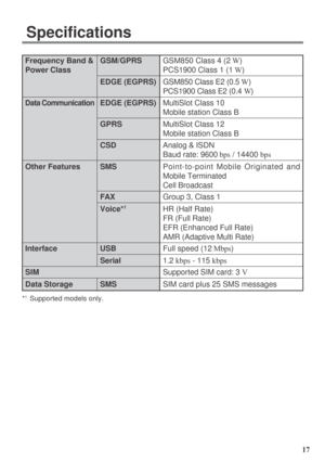 Page 1717
Specifications
*1Supported models only.
GSM850 Class 4 (2 W)
PCS1900 Class 1 (1 W)
GSM850 Class E2 (0.5 W)
PCS1900 Class E2 (0.4 W)
MultiSlot Class 10
Mobile station Class B
MultiSlot Class 12
Mobile station Class B
Analog & ISDN
Baud rate: 9600 bps / 14400 bps
Point-to-point Mobile Originated and
Mobile Terminated
Cell Broadcast
Group 3, Class 1
HR (Half Rate)
FR (Full Rate)
EFR (Enhanced Full Rate)
AMR (Adaptive Multi Rate)
Full speed (12 Mbps)
1.2 kbps - 115 kbps
Supported SIM card: 3 V
SIM card...