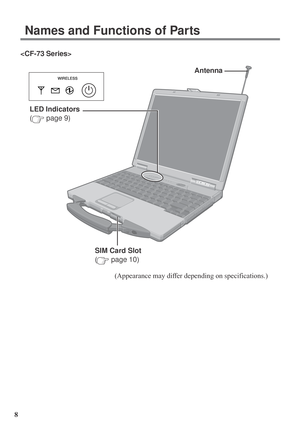 Page 88
Names and Functions of Parts
SIM Card Slot
(
 page 10)
Antenna
(Appearance may differ depending on specifications.) LED Indicators
(
 page 9)
 