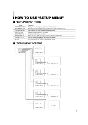 Page 13ENGLISH
HOW TO USE “SETUP MENU”
“SETUP MENU” ITEMS
Items Functions
1 FUNCTION SETTING Displays the monitor’s power-up time or the total usage time.
2 PICTURE SUB ADJ. Performs approximate adjustments using the control knobs on the front panel.
3 COLOR TEMP./BAL. Sets or adjusts the colour temperature or white balance.
4 SIZE/POSI. ADJ. Adjusts the size or position of the picture.
5 DISTORTION ADJ. Compensates the picture distortion.
6 STATUS DISPLAY Makes the status of the input signal appear or...