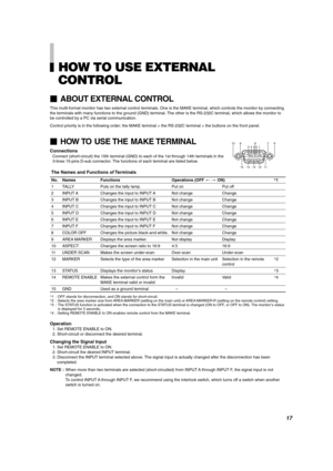 Page 17ENGLISH
HOW TO USE EXTERNAL
CONTROL
ABOUT EXTERNAL CONTROL
This multi-format monitor has two external control terminals. One is the MAKE terminal, which controls the monitor by connecting
the terminals with many functions to the ground (GND) terminal. The other is the RS-232C terminal, which allows the monitor to
be controlled by a PC via serial communication.
Control priority is in the following order; the MAKE terminal > the RS-232C terminal > the buttons on the front panel.
10 9 8
5432176
14 15 13 12...