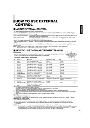 Page 21ENGLISH
HOW TO USE EXTERNAL
CONTROL
ABOUT EXTERNAL CONTROL
The Multi-Format Monitor has two external control terminals.
One is the MAKE/TRIGGER terminal, which allows the monitor to be controlled by the MAKE(make contact) or TRG. (trigger
contact) method selected in the function setting.
MAKE (make contact system) : Controls the function by stable disconnection (terminal open) or short-circuiting (short with GND of
15th terminal) of the controlled terminal.
TRG. (trigger system) : Controls the function...