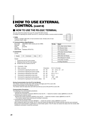 Page 2220
HOW TO USE THE RS-232C TERMINAL
You can control the monitor from your PC via the RS-232C terminal.
For details on operating the monitor from the PC, consult your dealer or service centre for details.
1. Cable
Prepare a straight cable with a D-sub connector (9-pin, female) and a D-sub
connector (9-pin, male)
2. Communications Specifications
Baud Rate : 4800/9600/19200 (factory pre-set; 4800)
Data Bits : 8 bits
Parity : No parity
Stop Bits : 1
Flow Control : Hardware (RTS/CTS)
3. Commands
Format
Header...