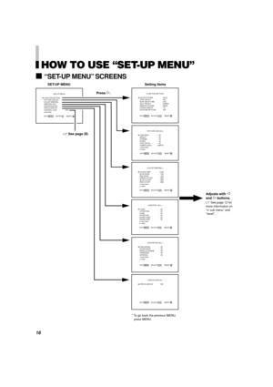 Page 1616
HOW TO USE “SET-UP MENU”
7“SET-UP MENU” SCREENS
Setting Items
Adjusts with 
and  buttons.
 See page 12 for
more information on
“
 sub menu” and
“reset”.
Press .
 See page 20. SET-UP MENU
* To go back the previous MENU,
press MENU.

FUNCTION SETTING
PICTURE SUB ADJ.
COLOR TEMP./BAL. 
SIZE/POSI. ADJ.
DISTORTION ADJ.
STATUS DISPLAY
CONTROL LOCK : OFF
 all reset
EXIT:   
 
 
 
 
 
 
 
 
 
 
 
 
 
 
MENUENTER: + SELECT:

STATUS DISPLAY    : ON
EXIT:   
 
 
 
 
 
 
 
 
 
 
 
 
 
 
MENUADJUST: – + SELECT:...