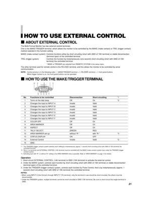 Page 2121
HOW TO USE EXTERNAL CONTROL
7ABOUT EXTERNAL CONTROL
The Multi-Format Monitor has two external control terminals.
One is the MAKE/TRIGGER terminal, which allows the monitor to be controlled by the MAKE (make contact) or TRG. (trigger contact)
method selected in the function setting.
MAKE (make contact system) : Controls functions either by short-circuiting (short with GND of 15th terminal) or stable disconnection
(terminal open) of the controlled terminal.
TRG. (trigger system) : Controls the function...