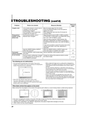 Page 2424
TROUBLESHOOTING (cont’d)
Problems
Irregular color
Wrong picture
position, wrong
picture size
Front panel
buttons and knobs
do not functionPoints to be checked
Is the monitor placed or moved close to
a speaker or any other device
incorporating a magnet?
Has the position of the monitor been
changed with the power on?
Has the picture position, size or
distortion been changed?
Have the UNDER SCAN or ASPECT
button been pressed?
Has the CONTROL LOCK function been
set to ON?
Has the monitor’s setting been...