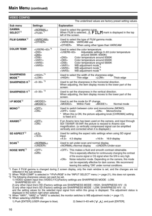 Page 1616
The underlined values are factory preset setting values. 
*1 Even if FILM gamma is changed during 2 screen display, only the main window is set, and the changes are not 
reflected in the sub window. 
*2  When “RGB-COMP.” is selected in “YP
BPR/RGB” in the “INPUT SELECT” menu (J page 21), this does not operate.
*3 The following sharpness values can each be set, 
1) VIDEO system input line (VIDEO,Y/C)(Factory settings are SHARPNESS MODE : LOW,  
SHARPNESS H/V : 0)
2) any other input line’s HD (Factory...