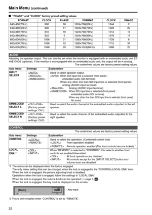 Page 2222
g “PHASE” and “CLOCK” factory preset setting values
Adjusting the speaker output. This can only be set when the monitor is equipped with an embedded audio unit BT-
YAE1700G (optional). If the monitor is not equipped with an embedded audio unit, the output will be in analog. 
The underlined values are factory preset setting values. 
The underlined values are factory preset setting values. 
*1 The menu can be displayed when the lock is engaged.  
The only menu setting that can be changed when the lock...