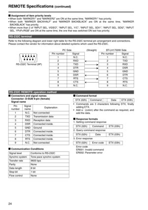 Page 2424
gAssignment of item priority levels
 When both “MARKER1” and “MARKER2” are ON at the same time, “MARKER1” has priority. 
 When both “MARKER BACKHALF” and “MARKER BACKBLACK” are ON at the same time, “MARKER 
BACKBLACK” has priority. 
 When more than 2 of “INPUT SEL. VIDEO”, “INPUT SEL. Y/C”, “INPUT SEL. SDI1”, “INPUT SEL. SDI2”, “INPUT 
SEL. YP
BPR/RGB” are ON at the same time, the one that was switched ON last has priority. 
Refer to the following diagram and lower right table for the RS-232C...