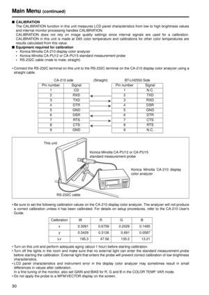 Page 3030
■CALIBRATION
The CALIBRATION function in this unit measures LCD panel characteristics from low to high brightness values
and internal monitor processing handles CALIBRATION. 
CALIBRATION does not rely on image quality settings since internal signals are used for a calibration.
CALIBRATION in this unit is made at D65 color temperature and calibrations for other color temperatures are
results calculated from this value.
■ Equipment required for calibration
Konica Minolta CA-210 display color analyzer...