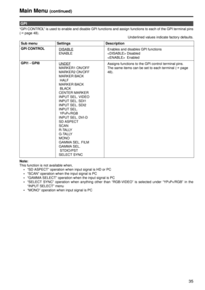 Page 3535
Main Menu (continued)
“GPI CONTROL” is used to enable and disable GPI functions and assign functions to each of the GPI terminal pins
(J  page 48). 
Underlined values indicate factory defaults.
Note: 
This function is not available when,  “SD ASPECT” operation when input signal is HD or PC
 “SCAN” operation when the input signal is PC
 “GAMMA SELECT” operation when the input signal is PC
 “SELECT SYNC” operation when anything other than “RGB-VIDEO” is selected under “YP
BPR/RGB” in the
“INPUT SELECT”...