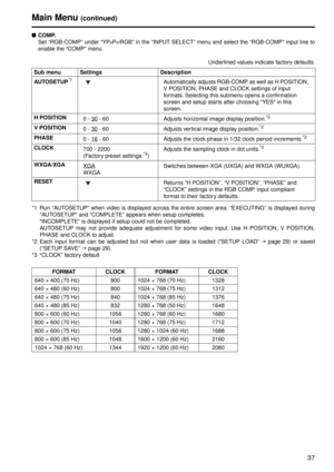 Page 3737
■COMP. 
Set “RGB-COMP” under “YP
BPR/RGB” in the “INPUT SELECT” menu and select the “RGB-COMP” input line to
enable the “COMP” menu. 
Underlined values indicate factory defaults.
 
*1 Run “AUTOSETUP” when video is displayed across the entire screen area. “EXECUTING” is displayed during“AUTOSETUP” and “COMPLETE” appears when setup completes.  
“INCOMPLETE” is displayed if setup could not be completed. 
AUTOSETUP may not provide adequate adjustment for some video input. Use H POSITION, V POSITION,
PHASE...