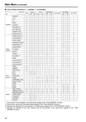 Page 4646
Main Menu (continued)
■ List of setting restrictions ( : available, ×: not available)
*1 This function is not available in the split-screen display of the “TWO WINDOW” function. 
*2 This function can be set in the split-screen display of the “TWO WINDOW” function. 
*3 Settings are reflected to the sub-window in the split-screen display of the “TWO WINDOW” function. 
*4 Settings are reflected to the main window and the sub-window in the split-screen display of the “TWO WINDOW” function. 
Input...