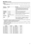 Page 3737
■COMP. 
Set “RGB-COMP” under “YP
BPR/RGB” in the “INPUT SELECT” menu and select the “RGB-COMP” input line to
enable the “COMP” menu. 
Underlined values indicate factory defaults.
 
*1 Run “AUTOSETUP” when video is displayed across the entire screen area. “EXECUTING” is displayed during“AUTOSETUP” and “COMPLETE” appears when setup completes.  
“INCOMPLETE” is displayed if setup could not be completed. 
AUTOSETUP may not provide adequate adjustment for some video input. Use H POSITION, V POSITION,
PHASE...