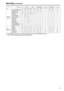 Page 4747
Main Menu (continued)
*2 This function can be set in the split-screen display of the “TWO WINDOW” function. 
*5 The VECTOR display appears only during SDI input.
Input CHVIDEOSDI 1/2 YPBPRRGB-VIDEORGB-COMP.DV I - V I D E ODV I - C O M P.CH
SD HD SD HD SD HD SD HD
DISPLAY
SETUP
*2
TWO WINDOW SIZE ××
SUB INPUT SEL.
WFM/VECTOR
*5 *5 *5×× × ×× ×
POSITION ×× × ×× ×
VECTOR MODE ×××××××××
VECTOR SCALE ××
××××× ××
TIME CODE ×× ×× × × × ×× ×
POSITION  ×× ×× × × × ×× ×
FONT SIZE  ×× ×× × × × ×× ×
MODE SELECT ××...