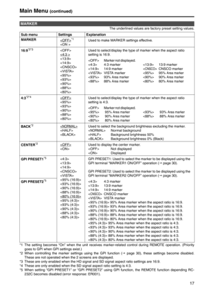 Page 1717
The underlined values are factory preset setting values. 
*1 The setting becomes “On” when the unit receives marker-related control during REMOTE operation. (Priority  goes to GPI when GPI settings exist.)
*2 When controlling the marker settings using the GPI function ( J page 30), these settings become disabled. 
These are not operated when the 2 screens are displayed. 
*3 These are only enabled when the HD signal and SD signal aspect ratio settings are 16:9. 
*4 These are only enabled when the SD...