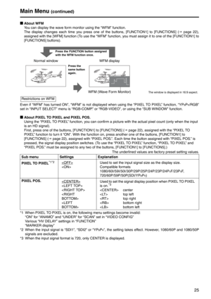 Page 2525
gAbout WFM
You can display the wave form monitor using the “WFM” function.
The display changes each time you press one of the buttons, [FUNCTION1] to [FUNCTION5] ( J page 22), 
assigned with the [WFM] function (To use the “WFM” function, you must assign it to one of the [FUNCTION1] to 
[FUNCTION5] buttons).
Even if “WFM” has turned ON”, “WFM” is not displa yed when using the “PIXEL TO PIXEL” function, “YP
BPR/RGB” 
set in “INPUT SELECT” menu is “RGB-COMP.” or “RGB-VIDEO”, or using the “SUB WINDOW”...