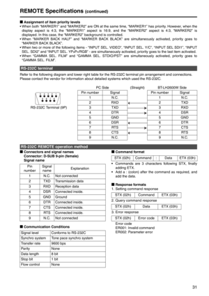 Page 3131
REMOTE Specifications (continued)
gAssignment of item priority levels
• When both “MARKER1” and “MARKER2” are ON at the same time, “MARKER1” has priority. However, when the  display aspect is 4:3, the “MARKER1” aspect is 16:9 , and the “MARKER2” aspect is 4:3, “MARKER2” is 
displayed. In this case, the “MARKER2” background is controlled.
• When “MARKER BACK HALF” and “MARKER BACK BLACK” are simultaneously activated, priority goes to  “MARKER BACK BLACK”. 
• When two or more of the following items -...