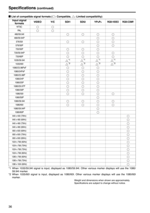 Page 3636
gList of compatible signal formats ( :  Compatible,  : Limited compatibility)
*1 When 1035/59.94I sign al is input, displayed as 1080/59.94I. Ot her various marker displays will use the 1080/
59.94I marker. 
*2 When 1035/60I signal is i nput, displayed as 1080/60I. Other vari ous marker displays will use the 1080/60I 
marker. 
Weight and dimensions when shown are approximately.
Specifications are subjec t to change without notice.
Input signal 
formats VIDEO Y/C SDI1 SDI2 YPBPRRGB-VIDEO RGB-COMP....