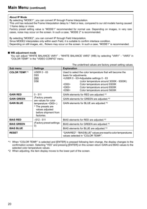 Page 2020
Main Menu (continued)
About IP Mode
By selecting “MODE1”, you can convert IP through Frame Interpolation.
This unit has reduced the Frame Interpolation delay to 1 field or less, compared to our old models having caused 
1 frame delay or more.
Factory preset setting value is “MODE1” recommended for normal use. Depending on images, in very rare 
cases, noise may occur on the screen. In such a case, “MODE 2” is recommended.
By selecting “MODE2”, you can convert IP through Field Interpolation.
Since MODE2...
