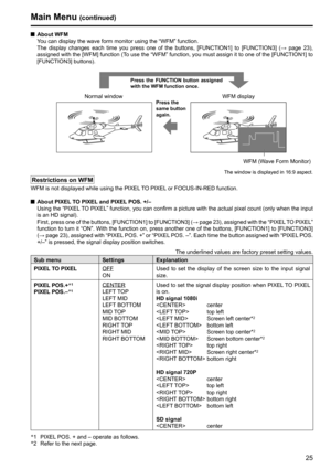 Page 2525
Main Menu (continued)
 About WFM
    You can display the wave form monitor using the “WFM” function.
   The display changes each time you press one of the buttons, [FUNCTION1] to [FUNCTION3] (→ page 23), 
assigned with the [WFM] function (To use the “WFM” function, you must assign it to one of the [FUNCTION1] to 
[FUNCTION3] buttons).
Press the FUNCTION button assigned 
with the WFM function once.
Normal window WFM displayPress the 
same button 
again.
WFM (Wave Form Monitor)
The window is displayed...