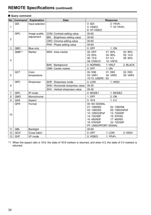 Page 3434
 Query command
No. Command Explanation Data Response
1QIS Input selection 0: SDI            2: YP
BPR4: VIDEO         7: VF-YPBPR8: VF-VIDEO
2QPC Image quality
adjustmentCON:  Contrast setting value 00-60
BRI:   Brightness setting value 00-60
CRO:  Chroma setting value 00-60
PHA:  Phase setting value 00-60
3 QBO Blue only 0: OFF           1: ON
4QMK∗
1Marker MAK: Area marker 00: OFF       01: 80%      02: 88%
03: 93%       04: 95%      05: 14:9
06: 13:9       07: 4:3       08: 90%
09: CNSCO    10:...