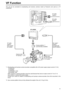 Page 1111
VF Function
The unit can be connected to broadcasting and business cameras made by Panasonic and used as a VF 
(viewfinder).
BT-LH80WVF cable
(Option)
DC cable
(Option)
VF cable
(Option)
Part number:
BT-CS80GDC cable∗
1
(Option. 
Included with 
the BT-CS80G.) Camera platform ∗2 
(commercially available)
Camera side
DC OUT terminal
(1.5 A  output) Camera side
VF terminal
∗
1   Broadcasting and business camera-recorders compatible with a DC power supply (output current of 1.5 A)
    AJ-HDC27H...