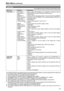 Page 2323
FUNCTIONThe underlined values are factory preset setting values.
Sub menu Settings Explanation
FUNCTION1 - 3BLUE ONLY
SD ASPECT∗
1∗2
WFM
MARKER∗1∗3
PIXEL TO PIXEL∗4
PIXEL POS.+∗5
PIXEL POS.–∗5
FOCUS-IN-RED
∗4∗7 
ZEBRA
REAR TALLY∗6
CROSS HATCH
MONO∗1
UNDEF
(Factory preset
setting→
FUNCTION1:
WFM
FUNCTION2:
PIXEL TO PIXEL
FUNCTION3:
FOCUS-IN-RED)Used to select the functions to be assigned to individual buttons 
[FUNCTION1] to [FUNCTION3] (front-panel buttons).

Used to cut the red and green signals. You...