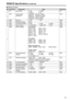 Page 3333
REMOTE Specifications (continued)
 Setting command
No. Command Explanation Data Response
1IIS Input switch 0: SDI           2: VIDEO
3: YP
BPR         5: VFIIS
2VPC Image quality
adjustmentCON00-60 : Contrast settings
BRI00-60   : Brightness settings
CRO00-60 : Chroma settings
PHA00-60  : Phase settingsVPC
3 OBO Blue only 0: OFF          1: ON OBO
4 VBL Backlight settings 00-60 VBL
5 DCH Cross hatch display 0: OFF          1: LOW          2: HIGH DCH
6 DSD Status display 0: CONTINUE    1: 3SEC OFF...