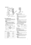 Page 77
22
23
2524
OUTIN
OUT IN
S-VIDEO  
AFC
NORMAL
FAST
OUT INSERVICE
CUT OFFB1
R
G
DRIVER
G
VIDEO A
OUT INEXT SYNC
AUDIO
TALLY/
REMOTE
OUT INVIDEO B
AC IN
DC IN
12V
2
2 1
THIS APPARATUS
MUST BE EARTHED
+-
LINE B
LINE AWARNING
< Rear Panel >
21
OUT IN
AFCNORMAL
FAST
TALLY/
REMOTE
To AC outlet
(120 V AC, 50 Hz/60 Hz)
21 TALLY/REMOTE terminal
External control terminal (DIN 8-pin). Tally lamp, VIDEO
A/B (input selection), Under Scan, External Sync, 4:3/16:9
(aspect ratio), Pulse Cross, and Color Off modes can...