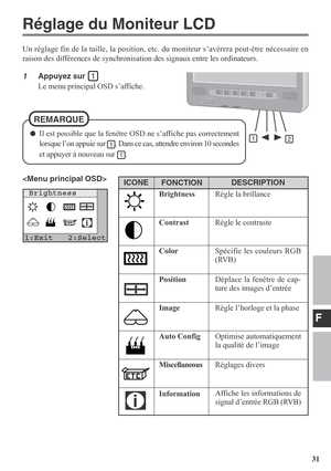 Page 31F
31
Un réglage fin de la taille, la position, etc. du moniteur s’avérera peut-être nécessaire en
raison des différences de synchronisation des signaux entre les ordinateurs.
Réglage du Moniteur LCD
1Appuyez sur 
Le menu principal OSD s’affiche.
Il est possible que la fenêtre OSD ne s’affiche pas correctement
lorsque l’on appuie sur 
. Dans ce cas, attendre environ 10 secondes
et appuyer à nouveau sur 
.
REMARQUE
Brightness
1:Exit
2:Select
ICONE
DESCRIPTION
Règle la brillance
Règle le contraste
Spécifie...