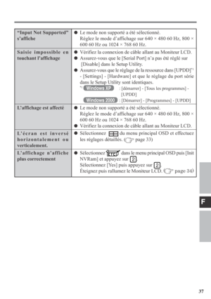 Page 37F
37
“Input Not Supported”
s’affiche
Saisie impossible en
touchant l’affichage
L’affichage est affecté
L’écran est inversé
horizontalement ou
verticalement.
L’affichage n’affiche
plus correctement
Le mode non supporté a été sélectionné.
Réglez le mode d’affichage sur 640 × 480 60 Hz, 800 ×
600 60 Hz ou 1024 × 768 60 Hz.
Vérifiez la connexion de câble allant au Moniteur LCD.
Assurez-vous que le [Serial Port] n’a pas été réglé sur
 [Disable] dans le Setup Utility.
Assurez-vous que le réglage de la...